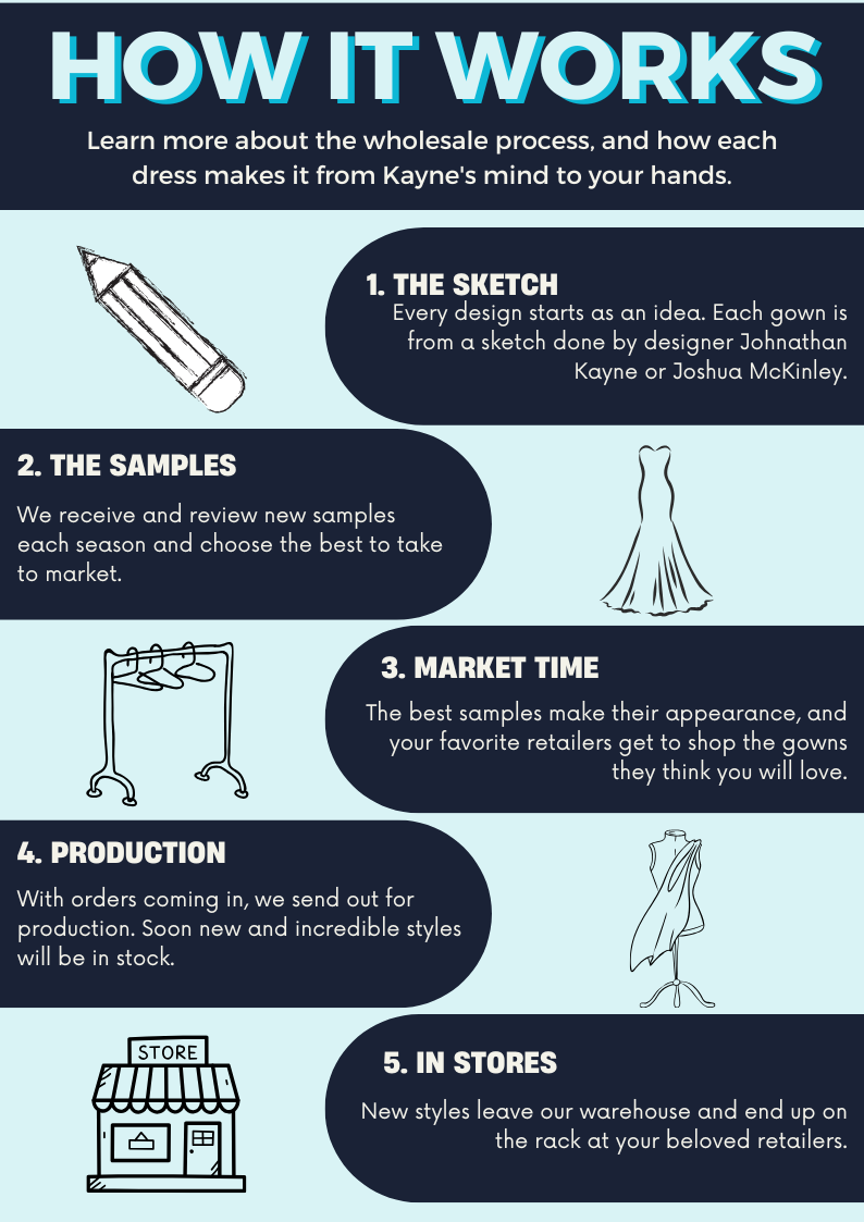 market, atlanta market, market calendar, designer, johnathan kayne, jonathan kayne, johanthan kane, august market, april market, chicago market, market process, sketch, designer dress, design process, prom dress process, homecoming, pageant, prom dress, designer prom dress